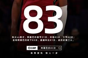 见证历史！阿德巴约NBA单场83分历史第二，，，，，，相当于足球谁进几球？？？？？_24直播网