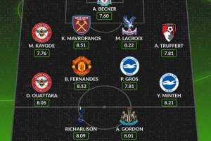 WhoScored英超第30轮最佳阵容：B费、戈登、里沙利松、阿利松在列_24直播网