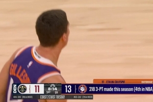 没想到吧？？吉莱斯皮本赛季已经掷中218记三分球 同盟第四多_24直播网