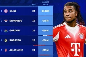 德转列接替萨拉赫最理想人。。。。。。喊吕⒏甑恰⒙薜吕锔暝诹衉24直播网