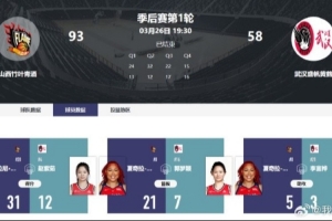 WCBA季后赛首日战报：3外助山西女篮主场轻取全华班武汉盛帆_24直播网