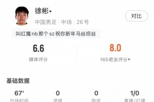 A级赛首秀！徐彬数据：3次犯规、1张黄牌、2次抢断，，获评6.6分_24直播网
