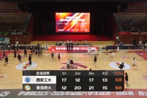 ?CUBAL女子组1/4决赛-青海师大力克西安工大 郭昱辰21+7_24直播网