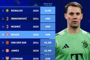 德转史上40岁球员身价榜：C罗1200万欧断层领跑，，，，，，伊布魔笛400万欧_24直播网