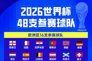 欧洲区灰尘落定！天下杯48席已定46席：意大利一连3届无缘正赛！_24直播网