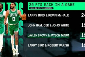 未来登顶？？双探花194次同场砍下20+ 队史最多是伯德+冰箱的249场_24直播网