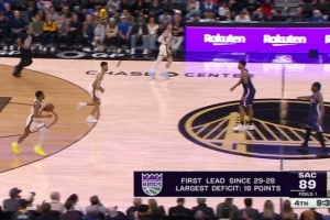 不白给！麦克德莫特三分助国王反超勇士 最多曾落伍16分_24直播网