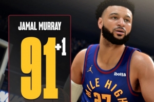 掘金2K能力值更新：穆雷+1升至91 布劳恩+2至81 约基奇98稳固_24直播网