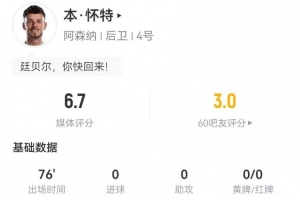 本·怀特本场4解围3阻挡2抢断+1要害传球 9反抗6乐成+2被过_24直播网