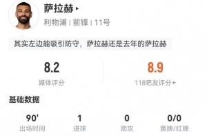 萨拉赫本场5射2正进1球1失良机 2要害传球+21丧失球权 3过人0乐成_24直播网