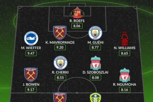 Whoscored评本轮英超最佳阵：谢尔基、格伊、索博、恩古莫哈在列_24直播网