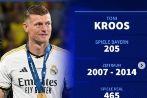 德转盘货在皇马、拜仁都曾效力球员：罗本、克罗斯、阿隆索在列_24直播网