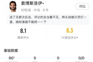 索博全场数据：3要害传球5次抢断8次地面反抗，，，，，，评分8.1队内最高_24直播网