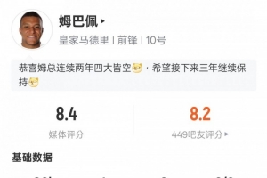 姆巴佩本。。。1进球1过人乐成3要害传球+1错失进球时机，，，，，评分8.4_24直播网