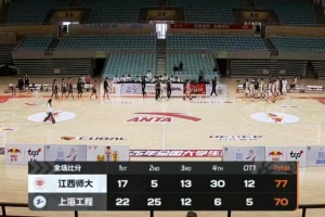 ?CUBAL-江西师大加时大逆转上海工程 胡耿楠32+9 孙发航28+8_24直播网