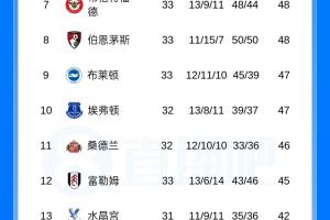 岂非真要降了？？？？？热刺遭绝平仍处降级区，，，，落伍未赛的第17名1分_24直播网