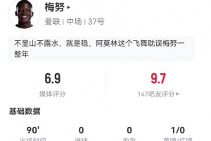 梅努本场0要害传球+传球乐成率94.5% 5反抗2乐成+3阻挡2抢断_24直播网