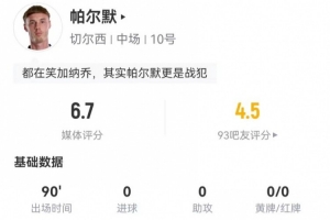 帕尔默本场4射0正+1越位 1要害传球+8反抗3乐成 获评6.7分_24直播网