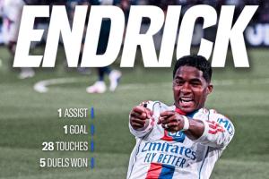 要害战闪光！19岁恩德里克孝顺传射，，，联手莫雷拉带队战胜榜首巴黎_24直播网