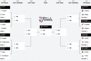 季后赛首轮G1所有竣事 仅东一活塞被下克上 其他对决最低分差9分_24直播网